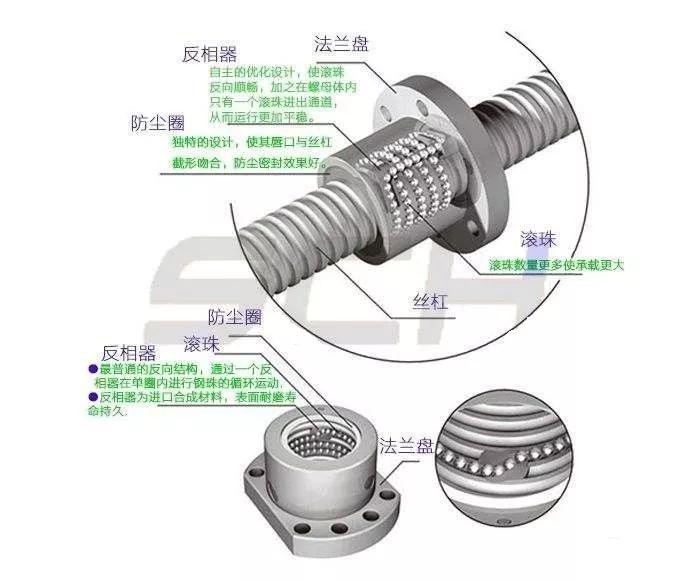 滚珠丝杆