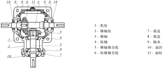 转向器