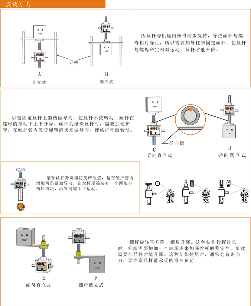 安装方式.jpg