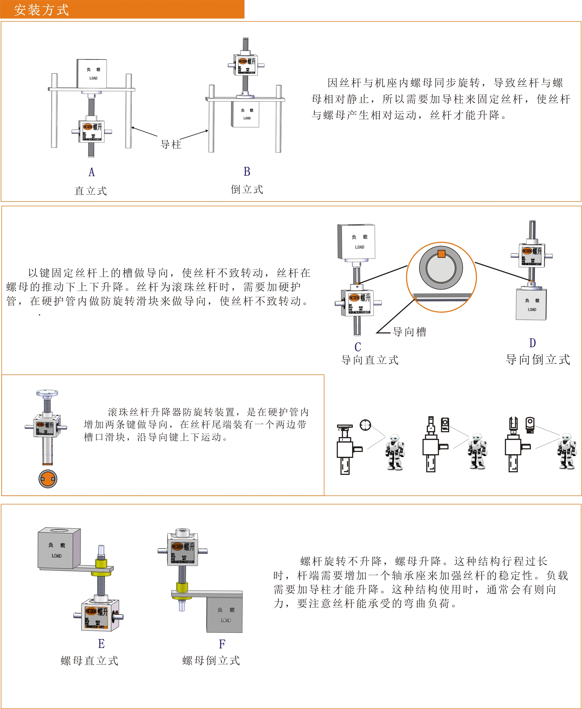 安装方式.jpg