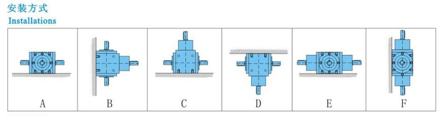 安装方式.png
