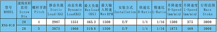 技术参数