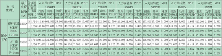 技术尺寸