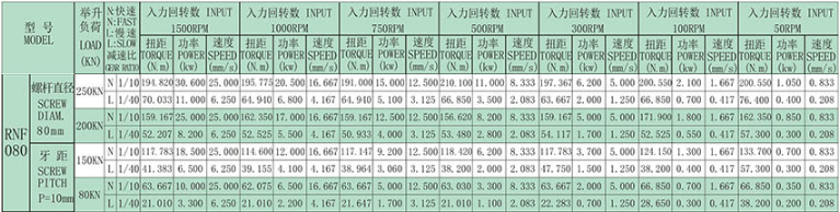 技术参数