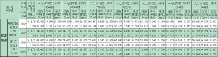 技术参数