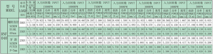 技术参数