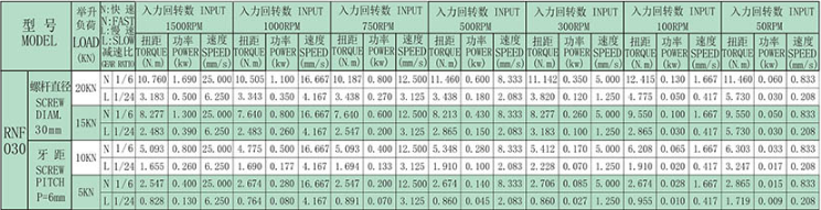 技术参数