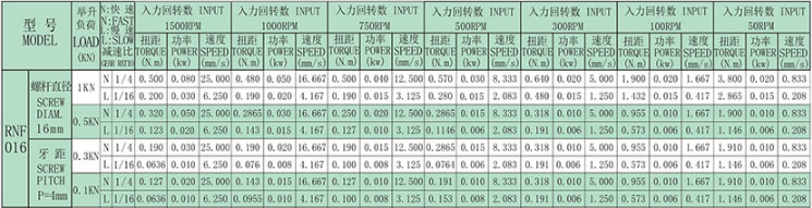 技术参数