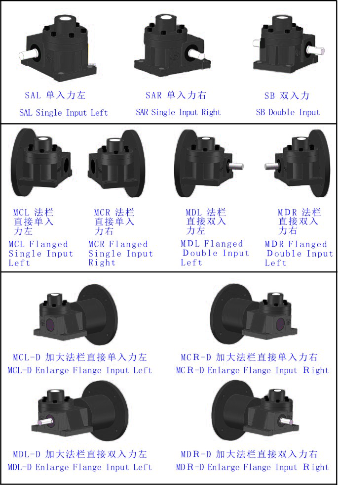 入力型式