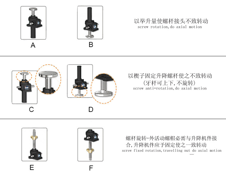 安装方式