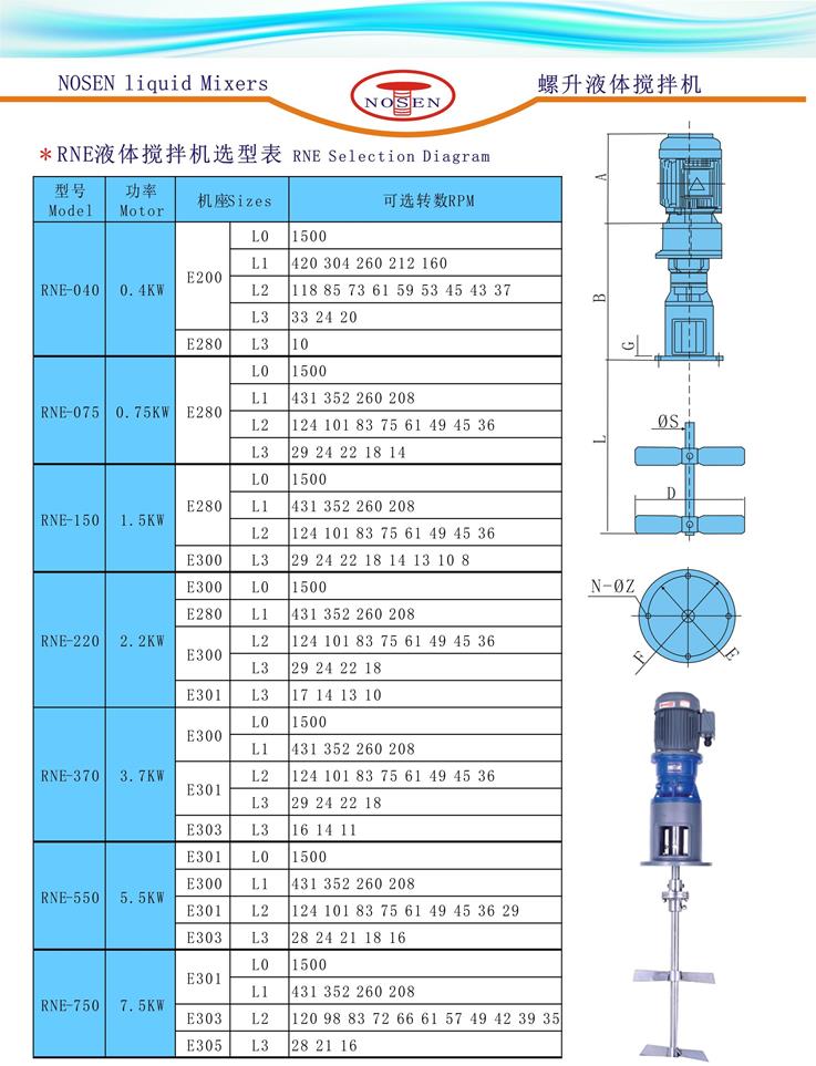 选型表